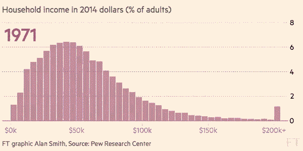 ft2015inequalitygraph