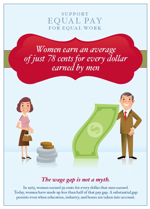 equal pay